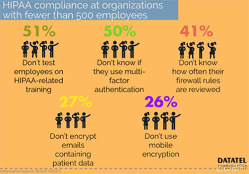 HIPAA_Security_Requirements